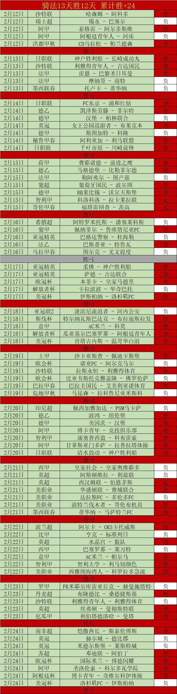 福登头球四,连击,开启英超新,千亿体育官网,千亿体育平台,千亿体育链接,千亿体育官方