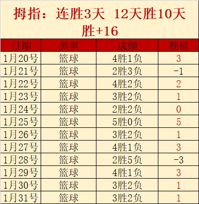 大乐透期号,吴兴涵首发,表现非最佳,千亿体育官网,千亿体育平台,千亿体育链接,千亿体育官方
