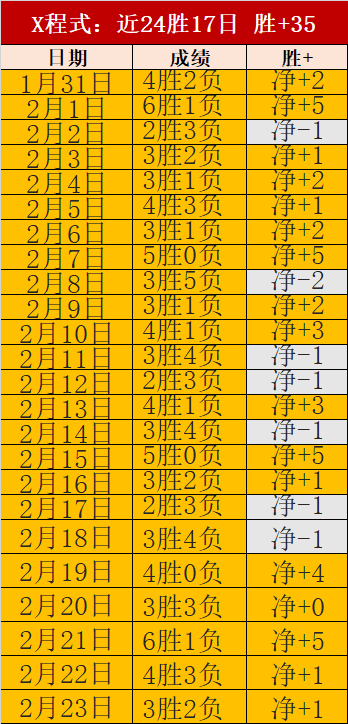 瓜迪奥拉公,多库预计休,战两周,千亿体育官网,千亿体育平台,千亿体育链接,千亿体育官方