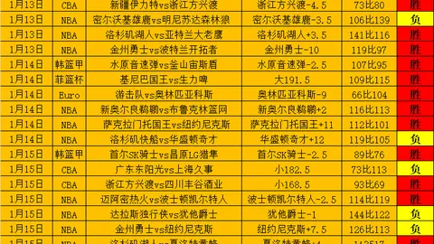 弗里克60华诞，周五宴请巴萨全体共庆